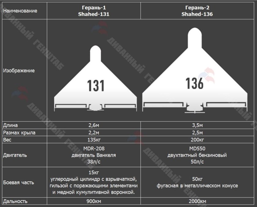 Герань 1 БПЛА