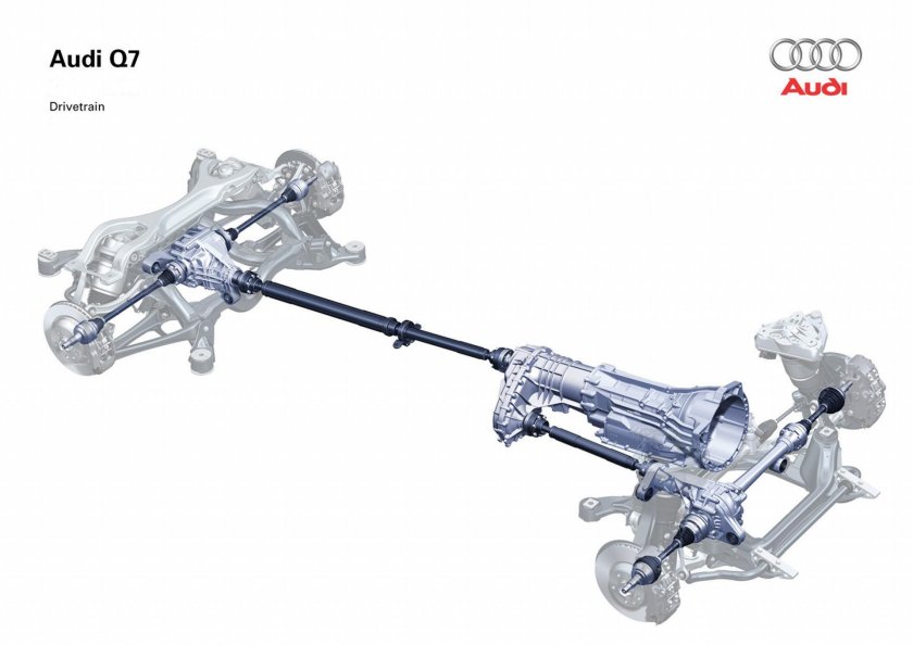 Полный привод Ауди кватро