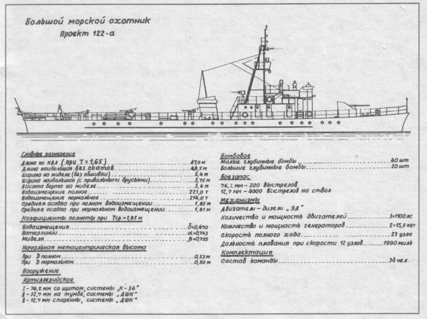 Большие морские охотники проекта 122