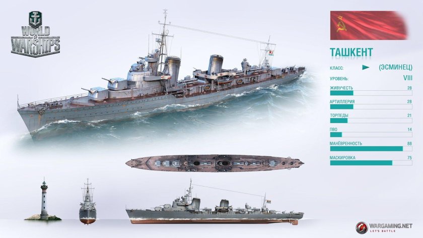 Ворлд оф варшипс советские эсминцы