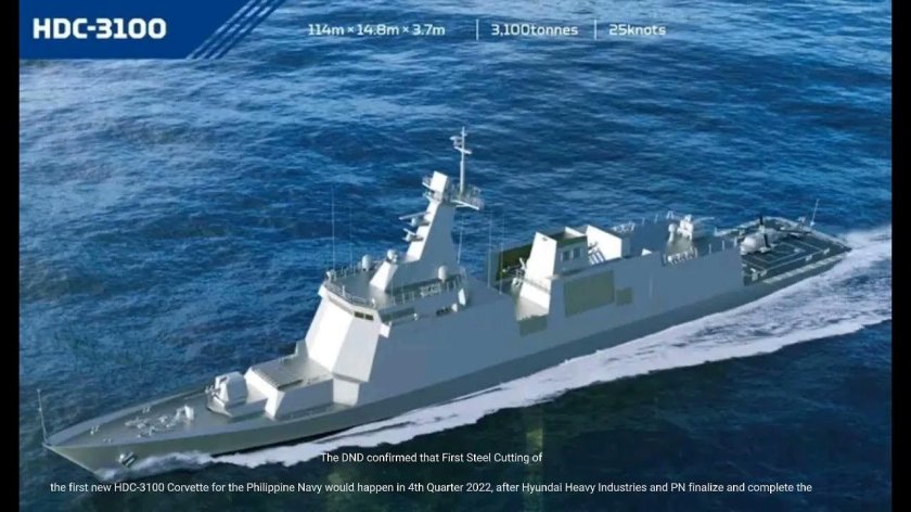 Hyundai Heavy industries (HHI)