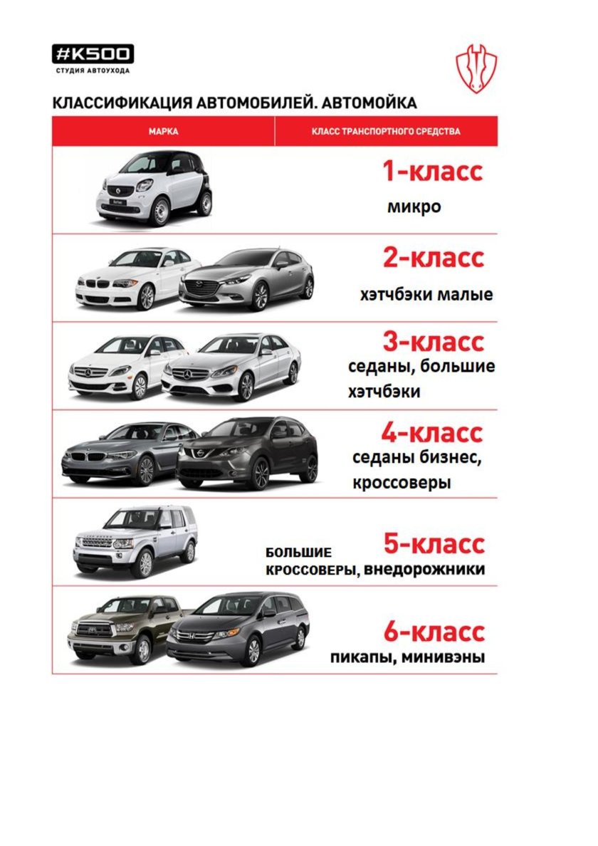 Классификация автомобилей a b c d e s классы