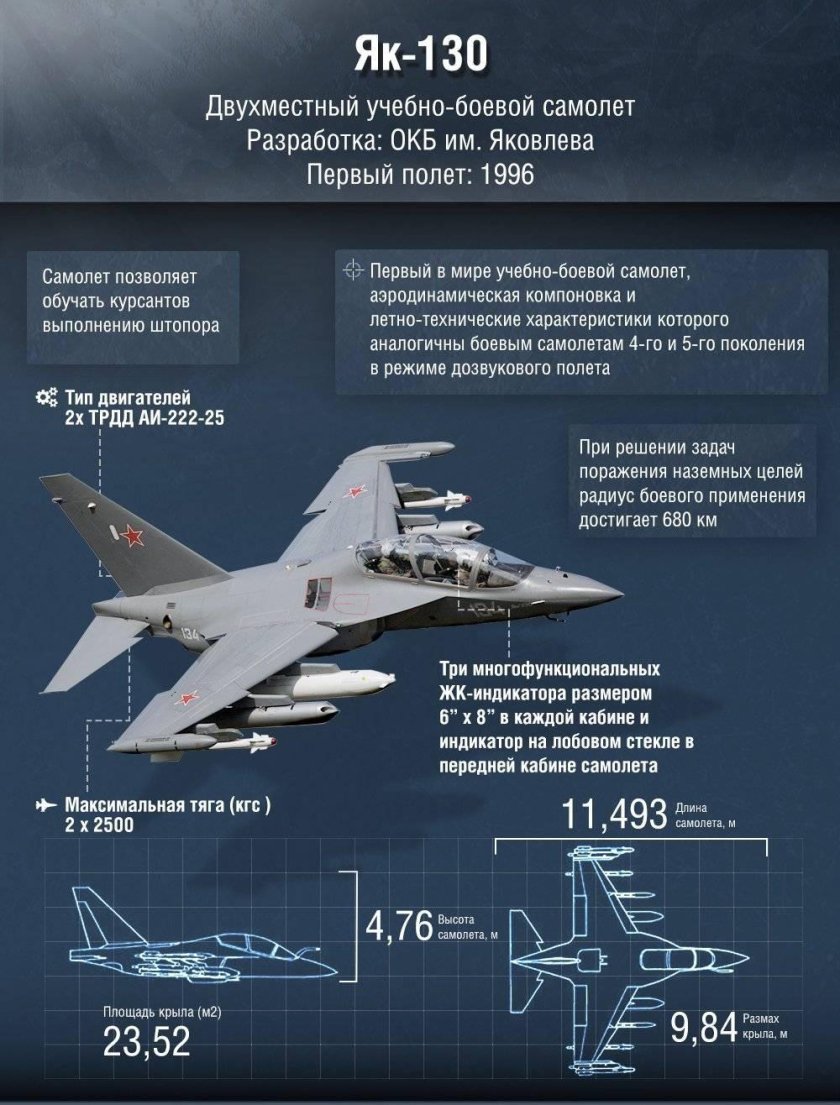 Размах крыла як 130