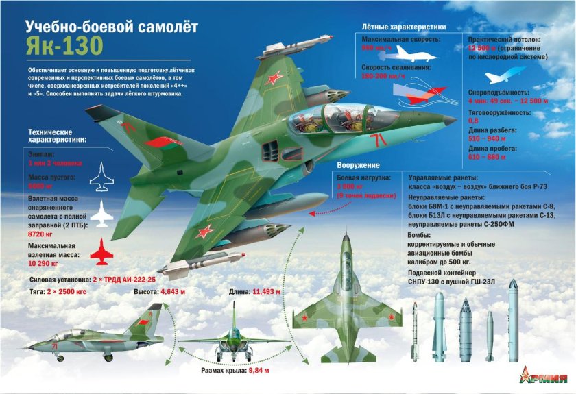 Самолёт Су-30 технические характеристики