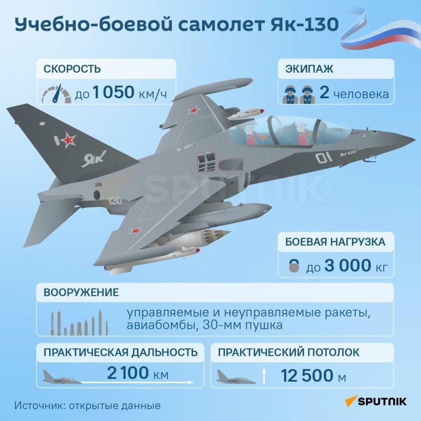 Российские истребители