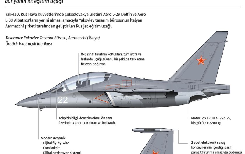 Учебный самолет як 130