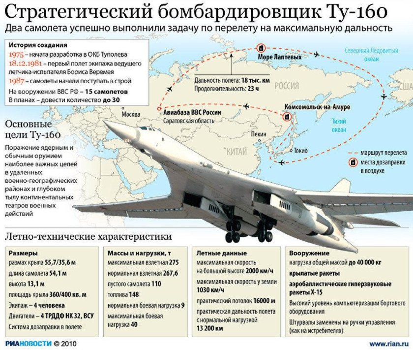 Белый лебедь самолет ту 160