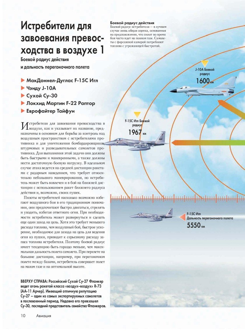 Дальность самолета