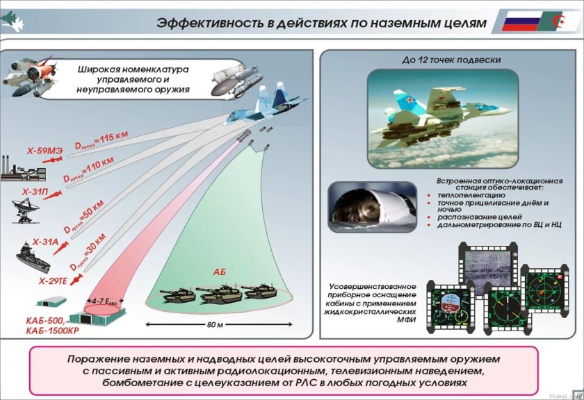 Системы наведения высокоточного оружия
