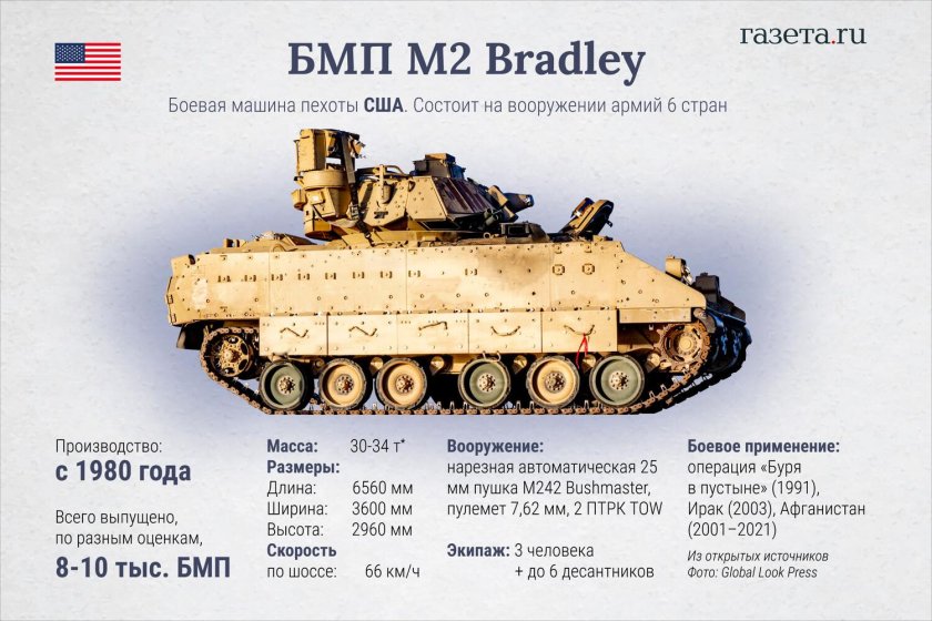 БМП Брэдли