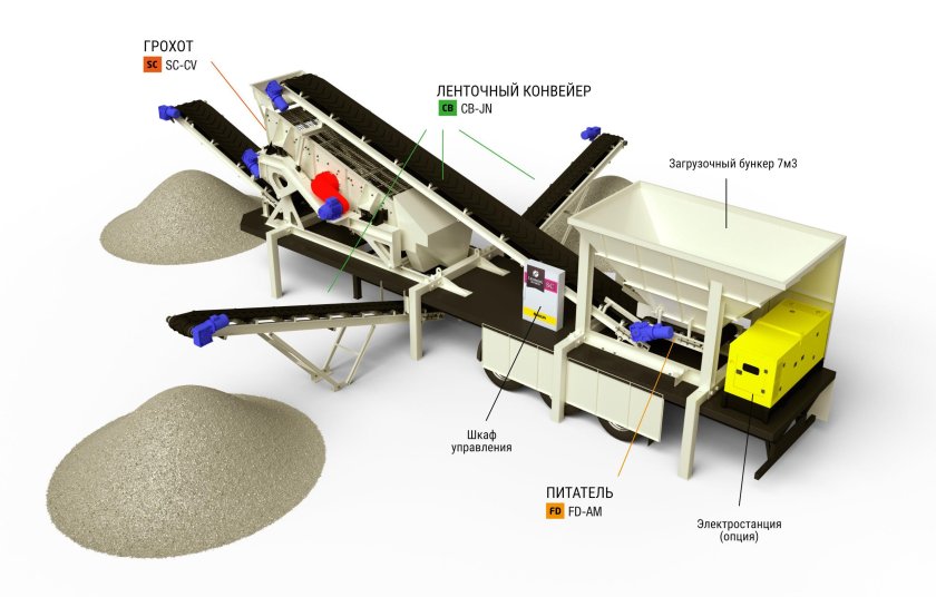 Грохот мобильный первичный