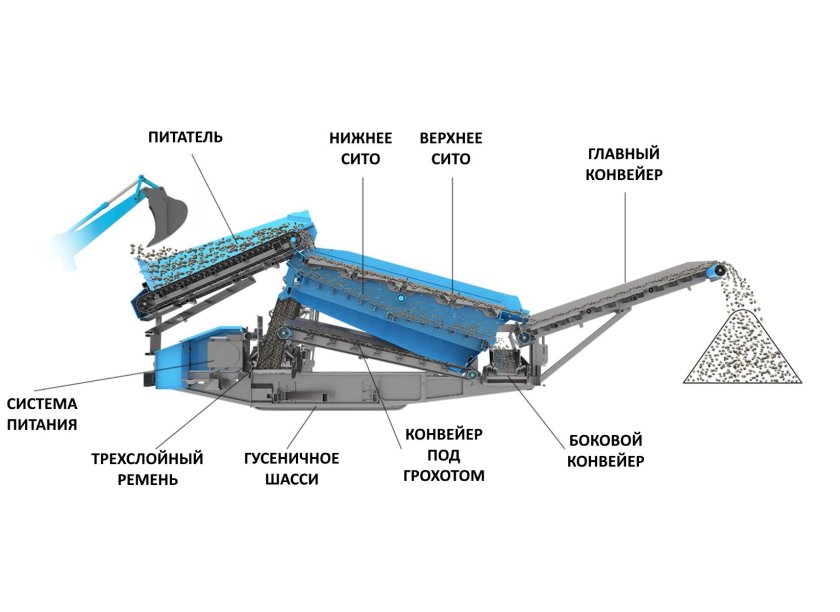 Грохот для щебня