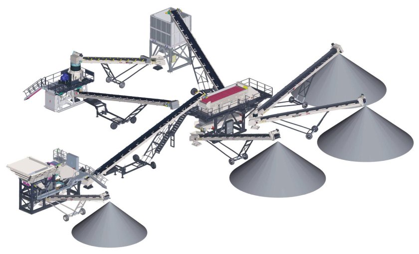 Дробильно сортировочные комплексы Метсо минералс