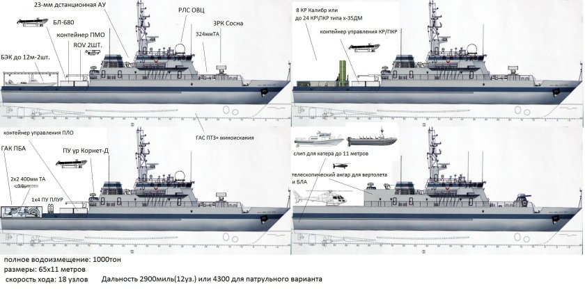 Тральщик проекта 12700 схема