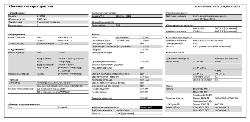 Хонда фит заправочные емкости