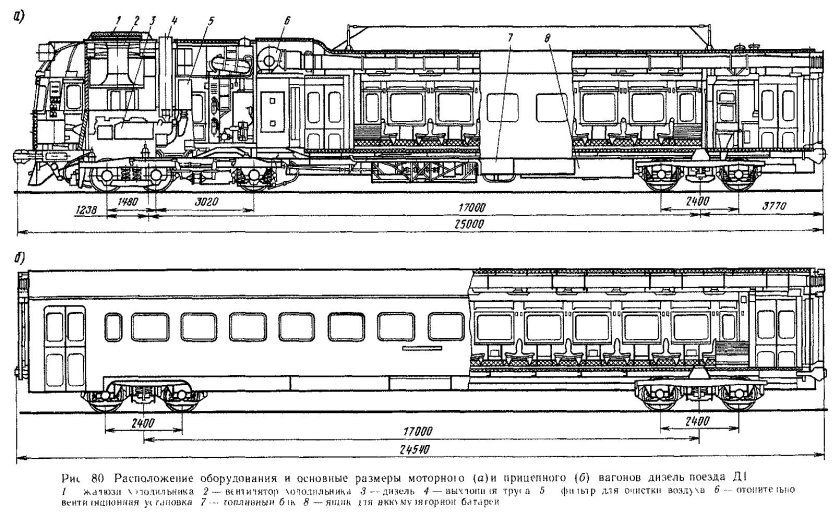 Чертёж вагона РЖД