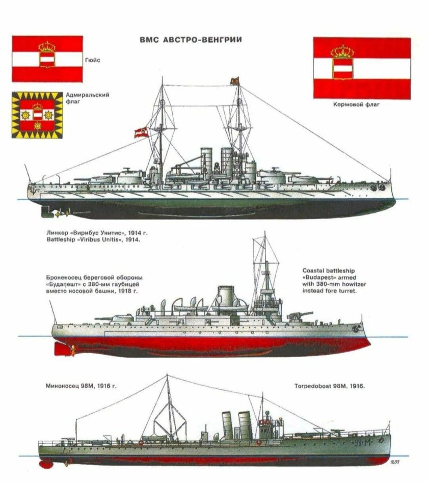 Броненосец Вирибус Унитис