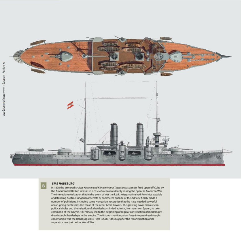 Броненосные крейсера Австро-Венгрии