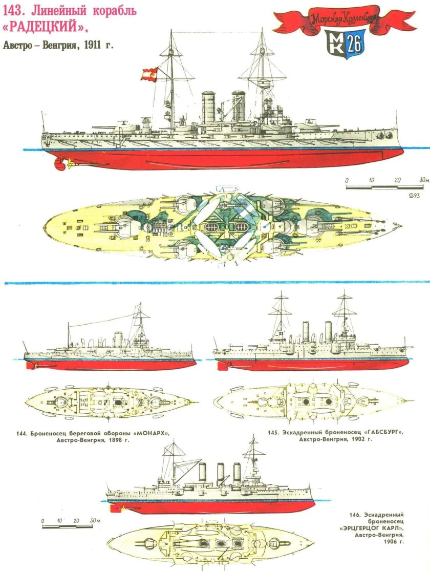 Броненосцы крейсера Австро-Венгрии