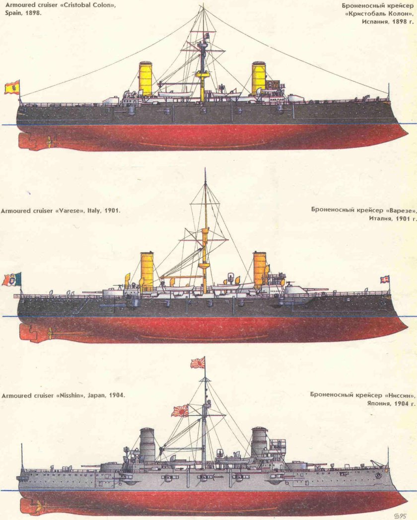 Броненосные крейсера Австро-Венгрии