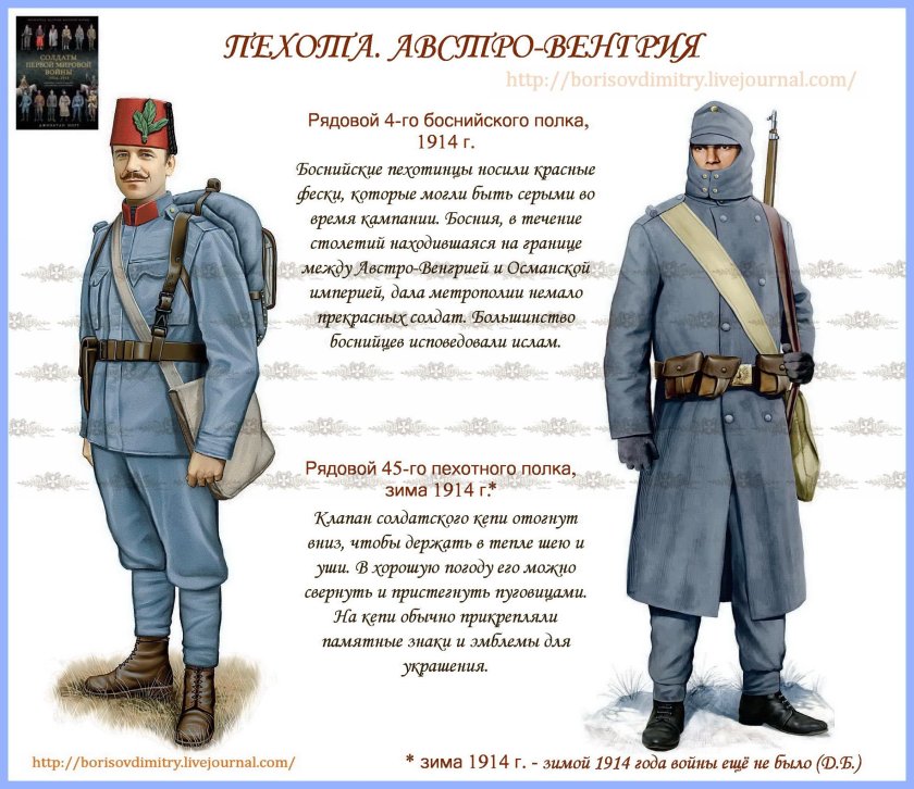 Форма австровенгерскоц армии 1914