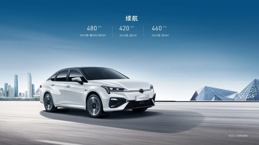 Vortex 2023 Модельный ряд