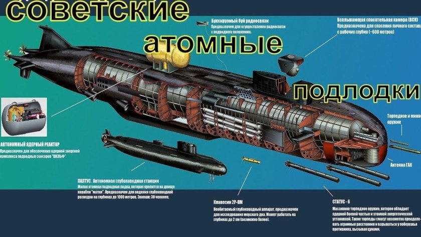 Подводная лодка спецназначения Белгород