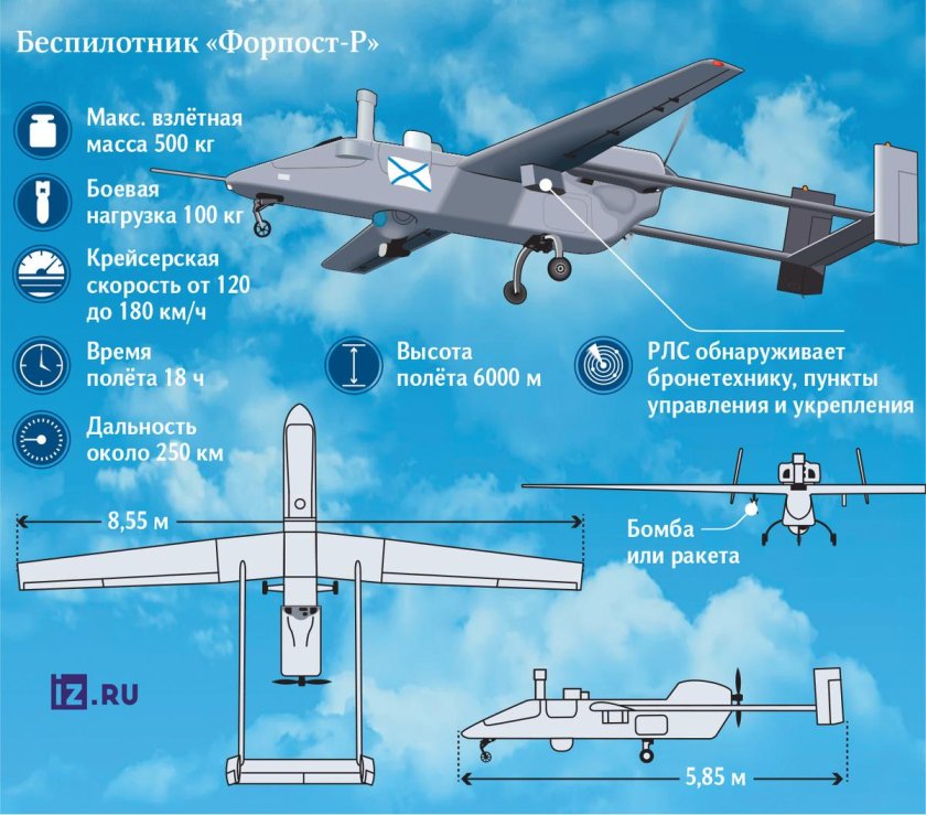 Беспилотные летательные аппараты бпла
