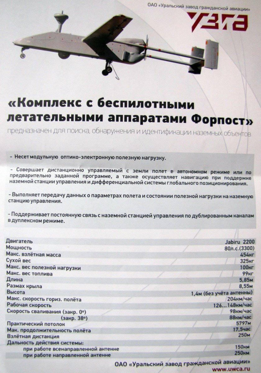ТТХ беспилотный летательный аппарат «Форпост»
