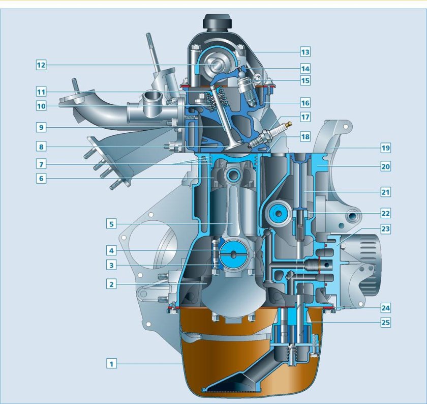 Двигатель Нива Шевроле 2123