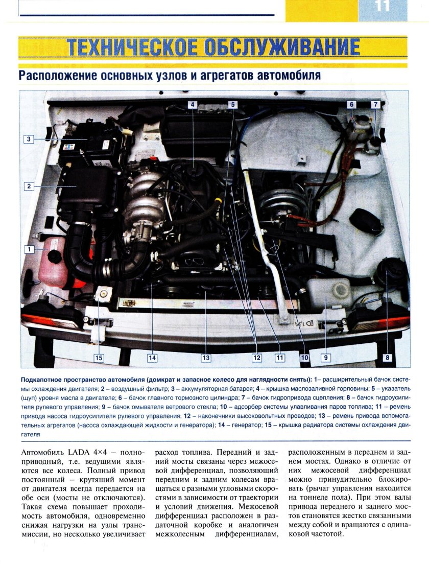 Подкапотное пространство нива 21213