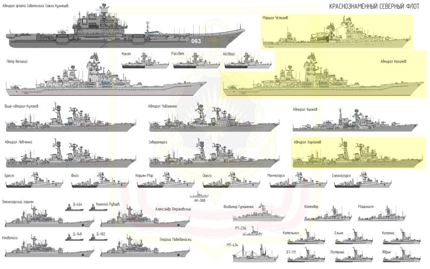 Военные корабли ВМФ РФ схема