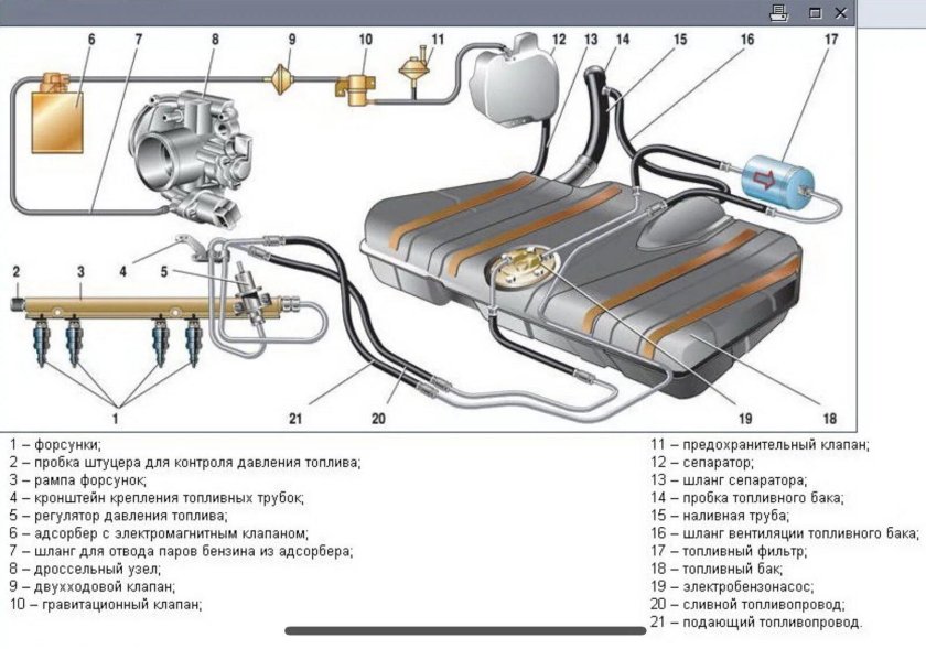 Топливная магистраль ВАЗ 2110 инжектор