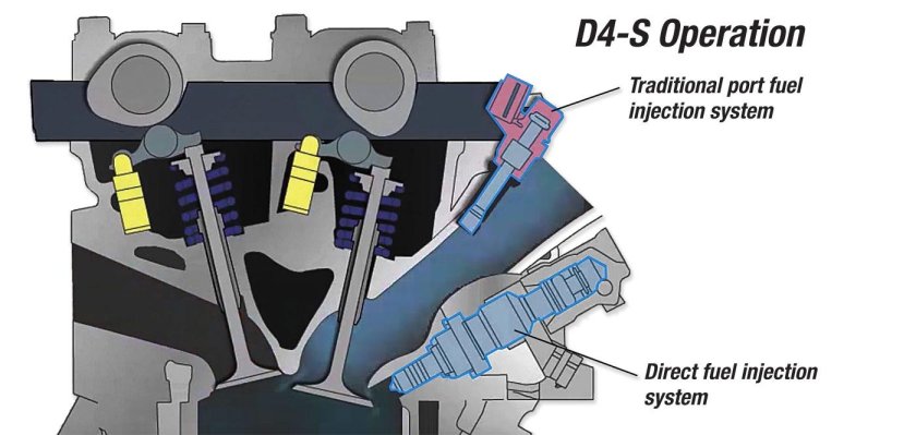Gasoline direct injection