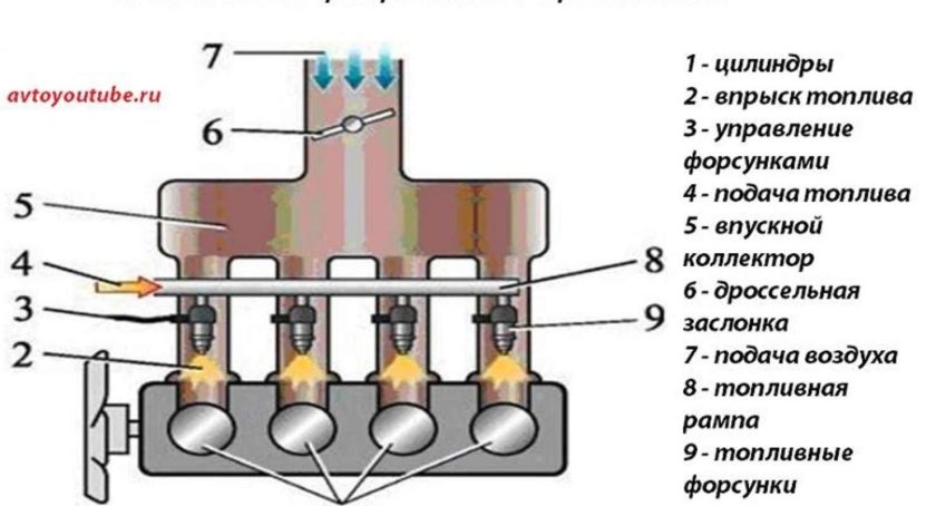 Система впрыска топлива бензиновых двигателей схема