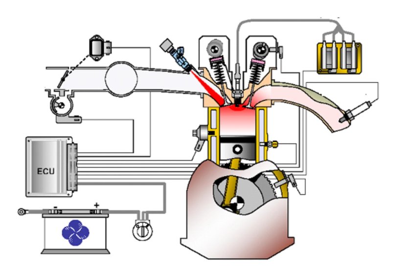 Система питания впрыска бензинового двигателя