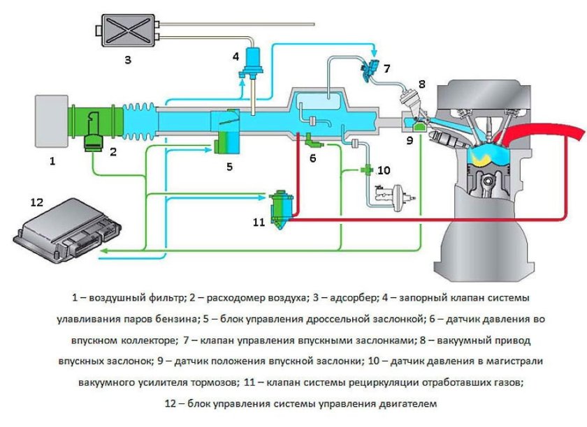 Схема системы питания двигателя с непосредственным впрыском