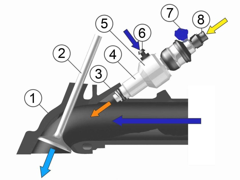 Принцип работы формунок инжектор
