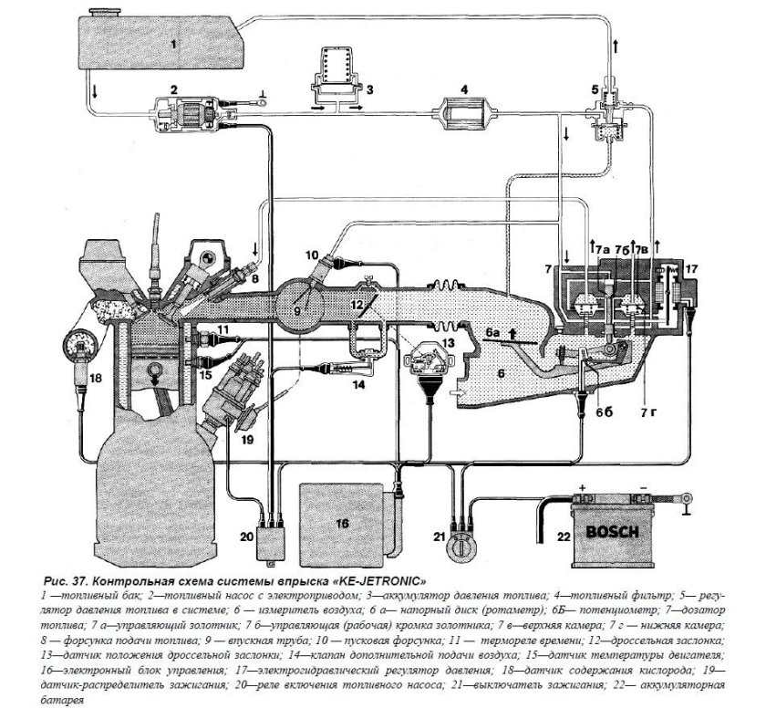 Топливная система ke Jetronic