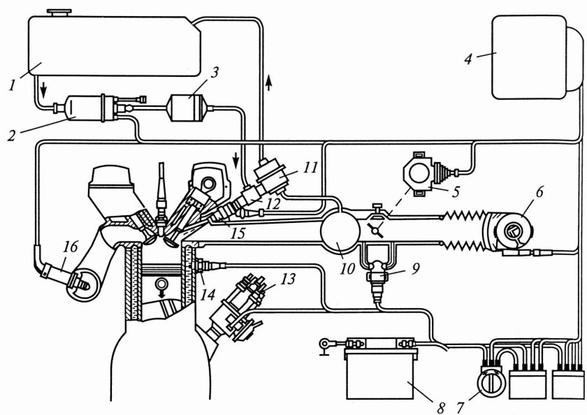Схема системы распределенного впрыскивания бензина