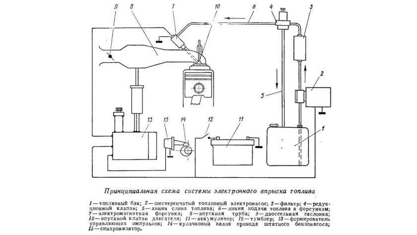 Система впрыска топлива бензиновых двигателей схема