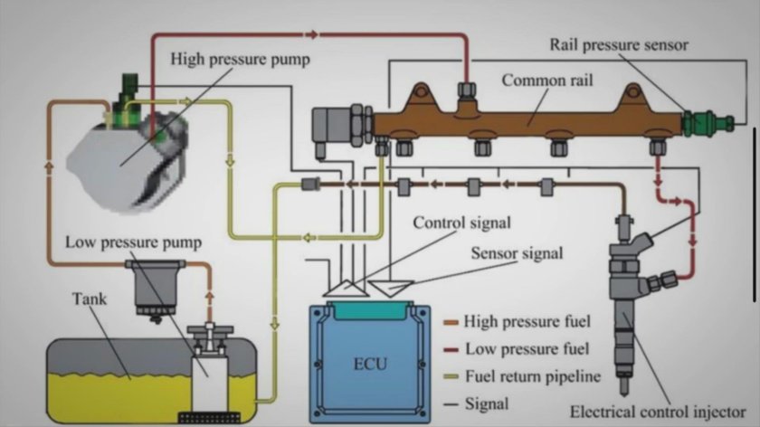 Датчик давления система питания common Rail дизельного двигателя