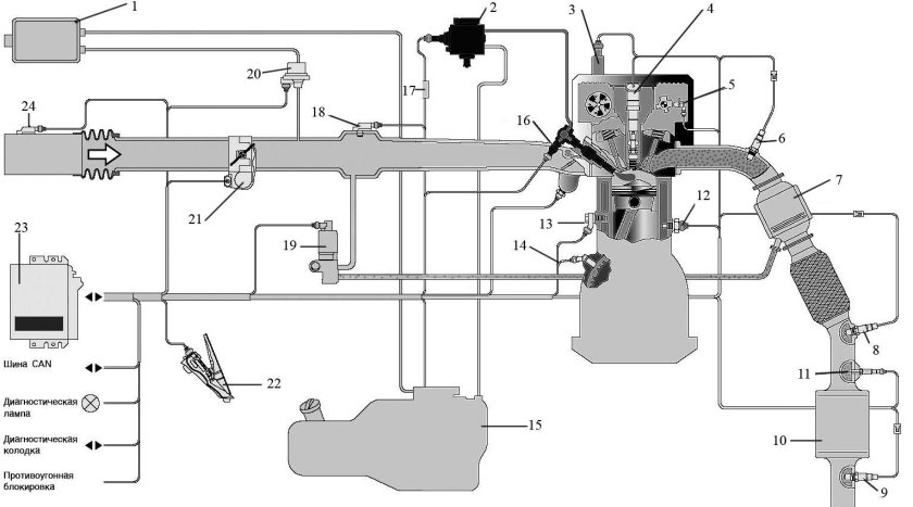 Схема системы питания инжекторного двигателя