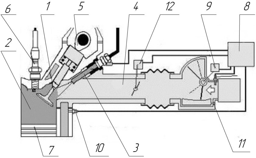Схема распределенного впрыска топлива