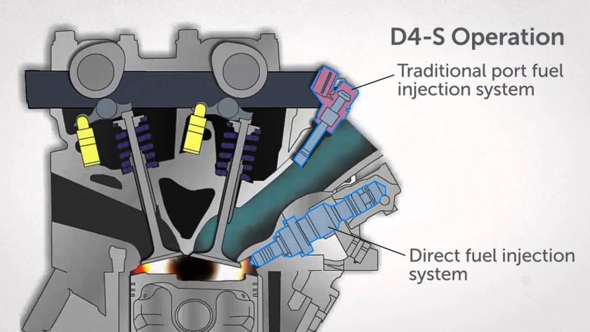 Комбинированный впрыск Тойота