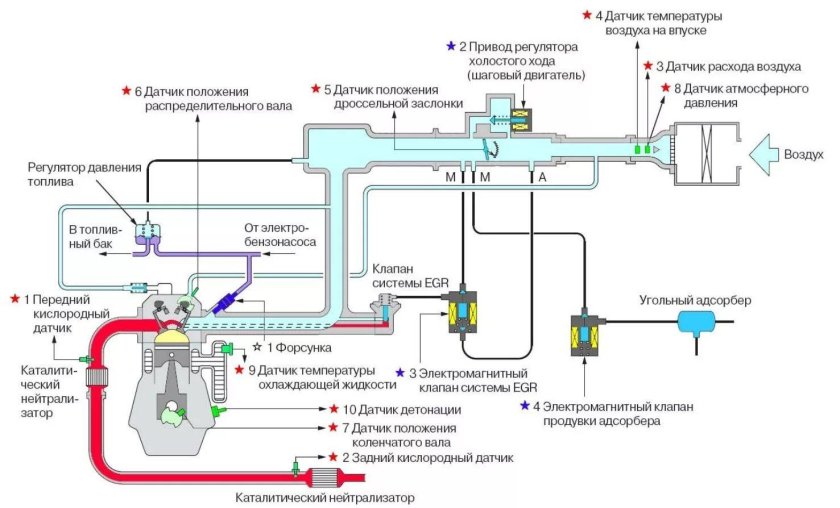 Схема системы питания двигателя с впрыском топлива