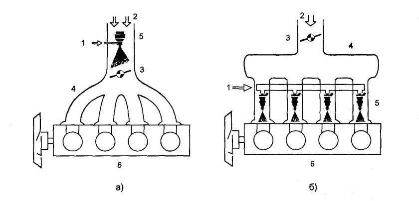 Схема системы распределенного впрыска