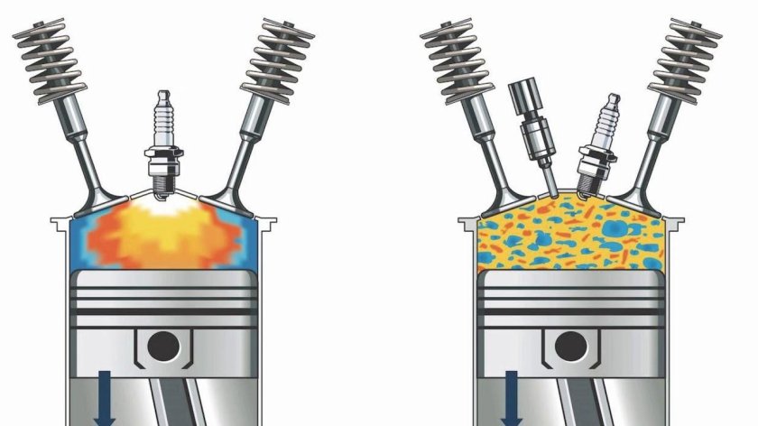 Камера сгорания двигателя внутреннего сгорания