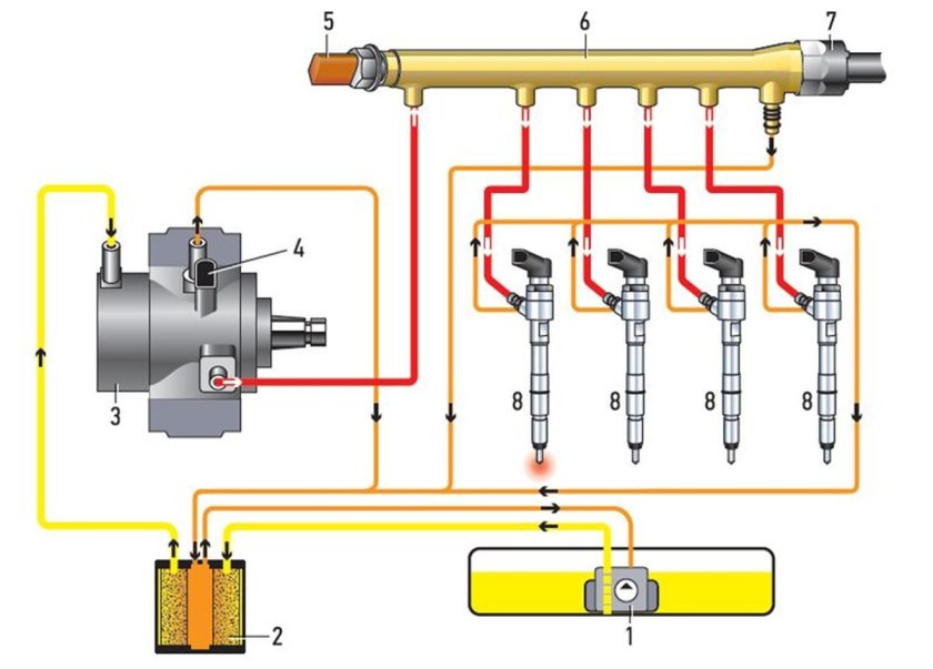 Топливная система дизельного двигателя комон рейл