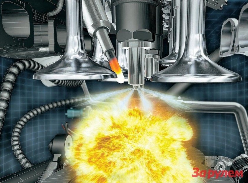 Сжигание топлива в двигателях машин